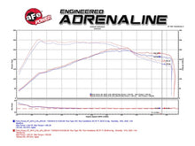 Load image into Gallery viewer, aFe Takeda Stage-2 Pro 5R Cold Air Intake System 15-17 Ford Focus St L4-2.0L (t) EcoBoost