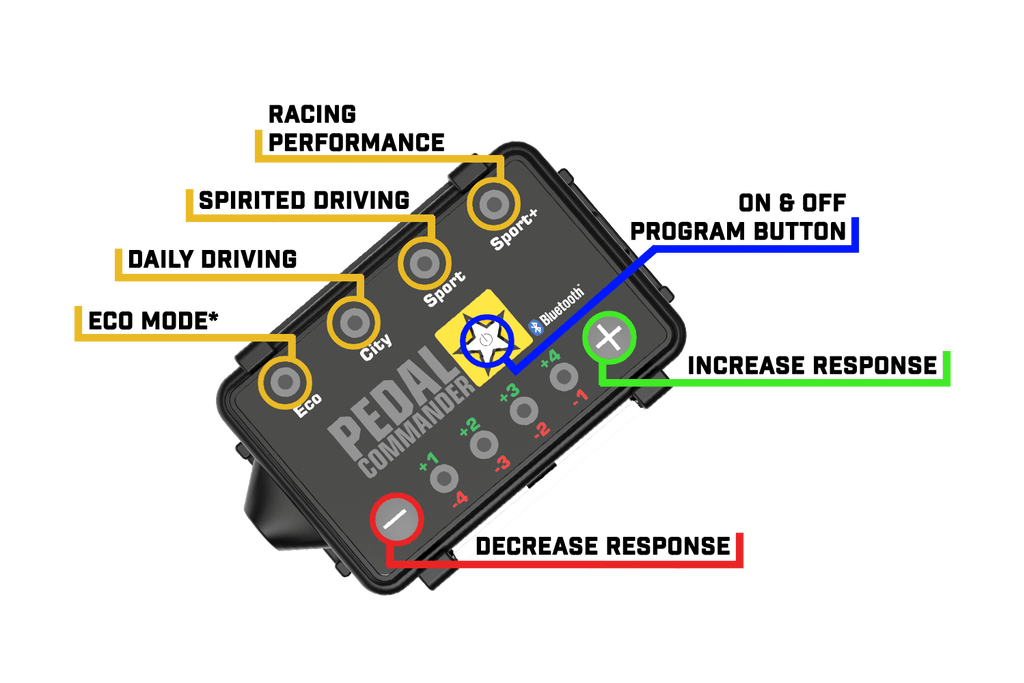 pedal-commander-settings.png