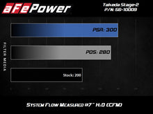 Load image into Gallery viewer, aFe Takeda Stage-2 Cold Air Intake System w/Pro 5R Filter 14-18 Mazda 3 I4-2.0L