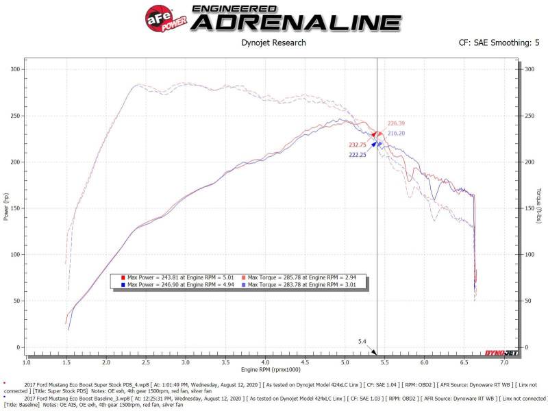 aFe Super Stock Induction System Pro Dry S Media 15-20 Ford Mustang L4-2.3L (t)