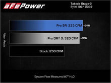 Load image into Gallery viewer, aFe 21-22 Toyota GR Supra Takeda Stage-2 Cold Air Intake System w/ Pro 5R Filter