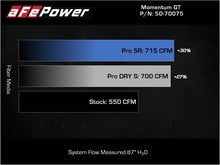 Load image into Gallery viewer, aFe Momentum GT Pro Dry S Cold Air Intake System 2021 RAM 1500 TRX V8-6.2L SC