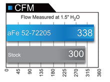 Load image into Gallery viewer, aFe Momentum GT Black Series Carbon Fiber CAIS 2017 Dodge Challenger/Charger SRT Hellcat V8-6.2L(sc)