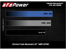 Load image into Gallery viewer, aFe Takeda Stage-2 Pro 5R CAIS 16-19 Mazda MX-5 Miata (ND) 2.0L